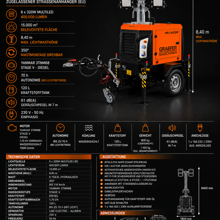 Graefer Beta LED Πόλος φωτός 8,4 m | Υδραυλικά | 400.000 lumens | Στάδιο V Diesel | Ρυμουλκούμενο δρόμου | 200 ώρες αυτονομίας
